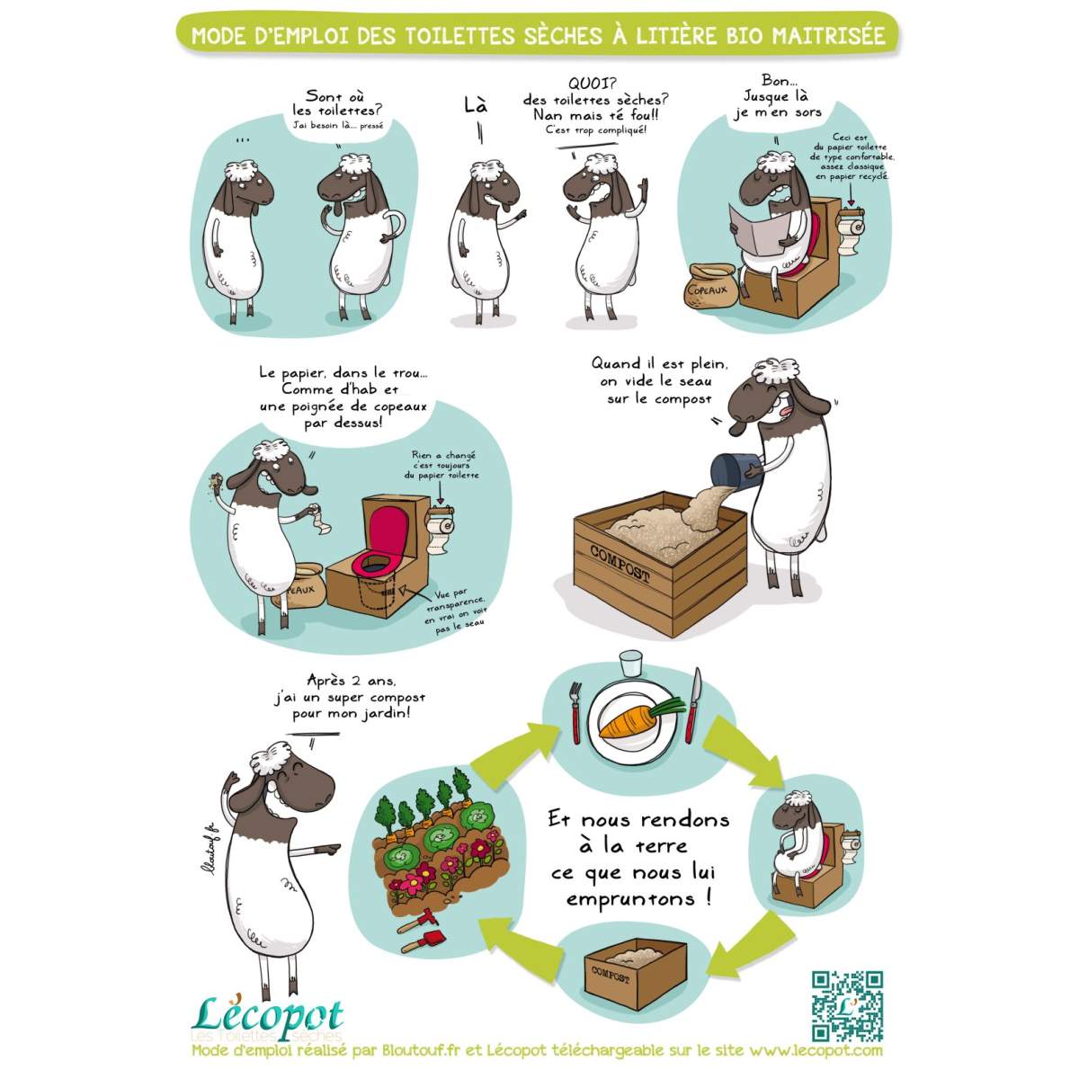 Póster Lécopot - BD manual de instrucciones Póster Lécopot - BD manual de instrucciones